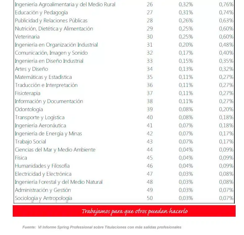 Tabla carreras unversitarias 2
